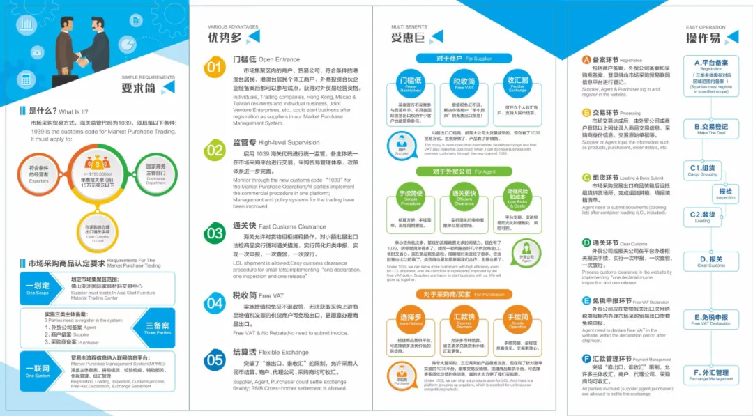 一站式“出海”，乐从家居卖全球更加便捷